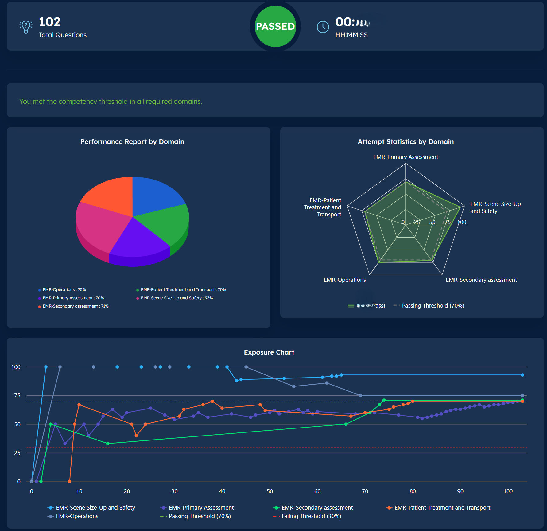 Adaptive Learning Dashboard showing personalized study paths