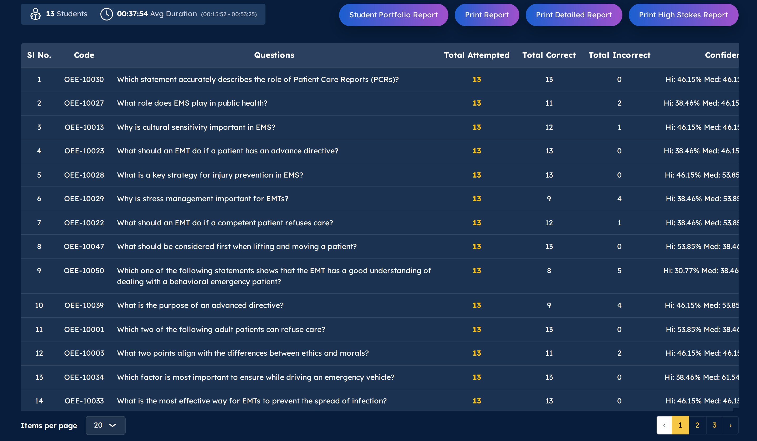 Exam Builder dashboard for creating custom assessments